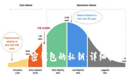 如何安全地导出加密钱包的私钥：详细指南与注意事项